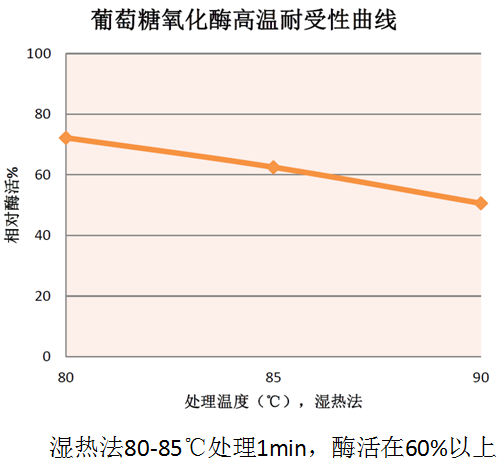 酶学性质2